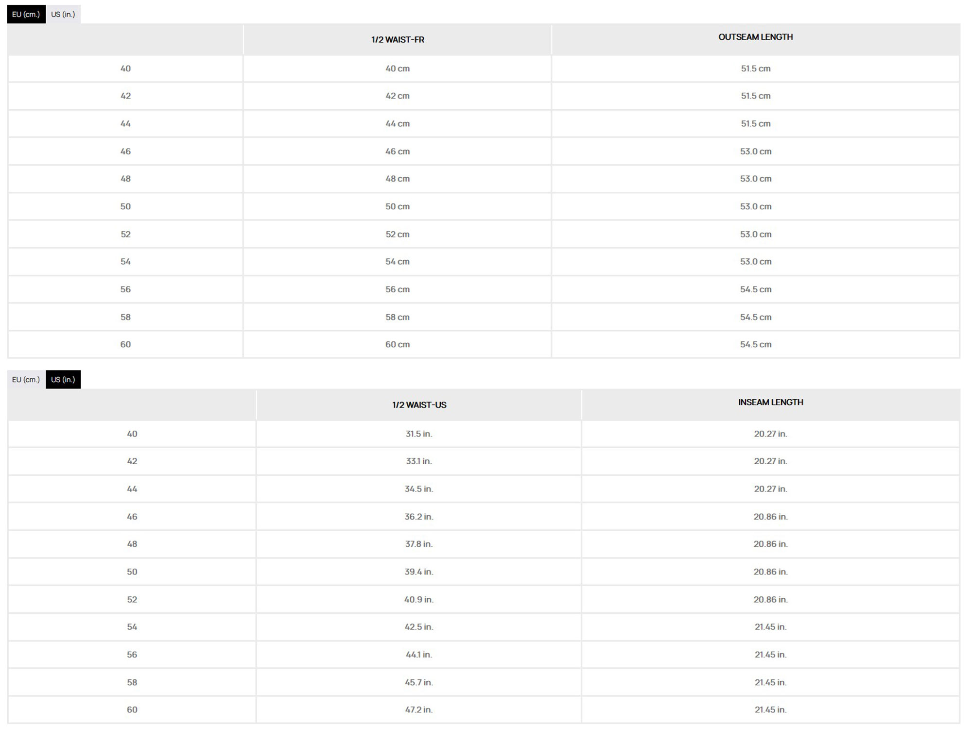 Pentagon BDU 2.0 Tropic Pants (Sommer Hose)