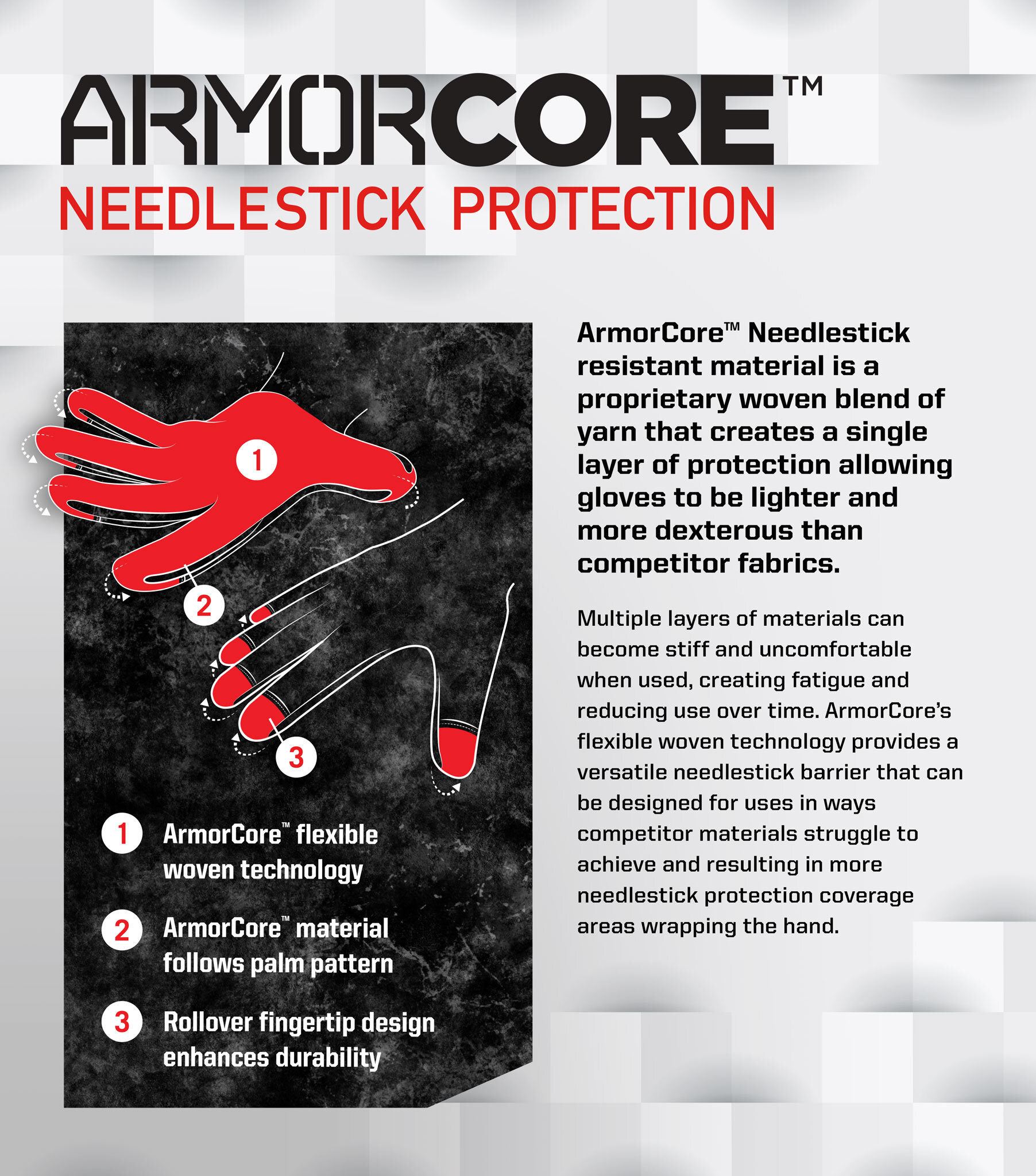 Mechanix Original Needlestick (professionelle Stichschutz Handschuhe)